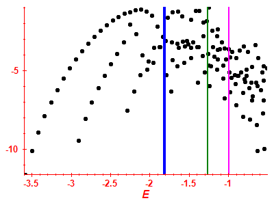 Strength function log